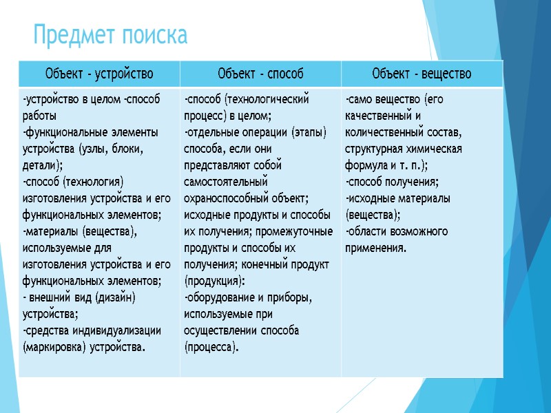 Предмет поиска